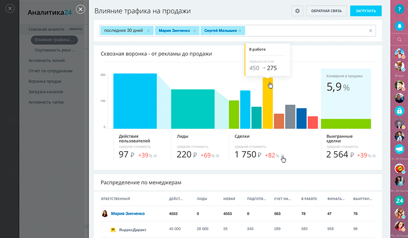 Аналитика продаж программы